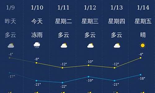 通化天气预一周7天_通化1号的天气如何