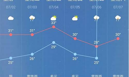 遂平天气遂平天气_30天遂平天气预报