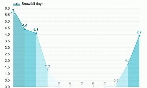 丹麦天气预报30天_丹麦气温查询15天