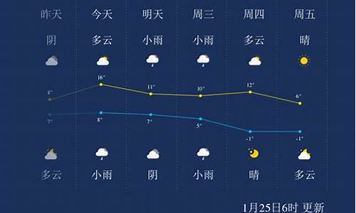 新浪浙江绍兴天气_浙江省绍兴天气预报一周7天