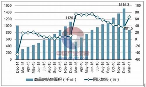 2017年3月三亚天气_2021年3月三亚天气