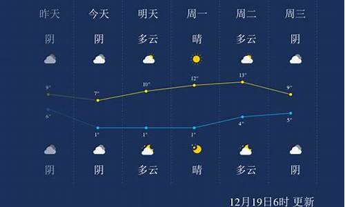 怀化天气温度_湖南怀化天气好文案