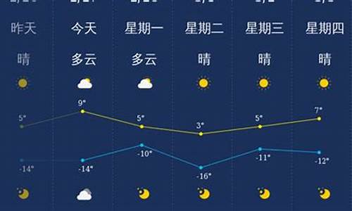 大同天气预报7天一周_大同天气预报10天减肥法