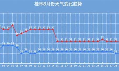 桂林八月份天气份天气_桂林八月份的天气