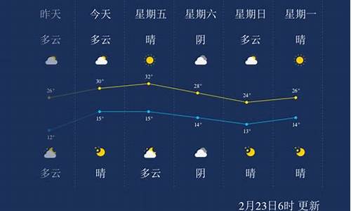 西双版纳现在的天气预报_西双版纳现在的天气