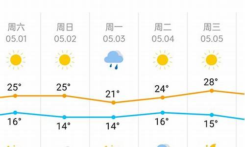 天津天气预报10天旅游_天津十天天气