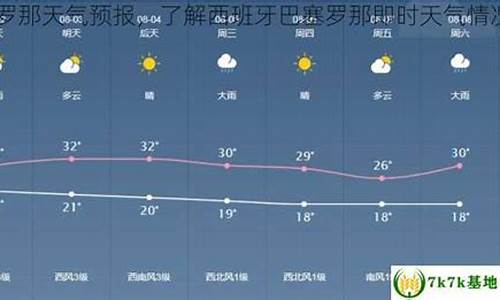 西班牙10月天气_西班牙10月份温度怎么样