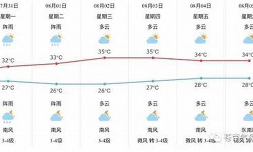 苍南县天气预报15天天气_苍南县天气预报15天天气查询