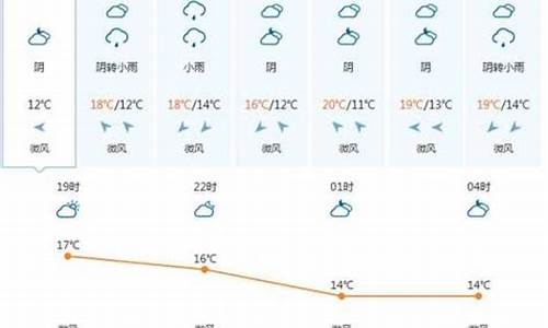 越南全国天气预报_越南全国天气预报