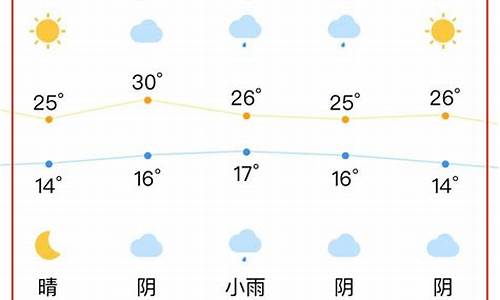 合肥天气预报电话号码_合肥文昌东路天气情况