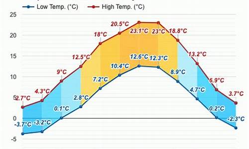 慕尼黑四月天气_慕尼黑八月份天气