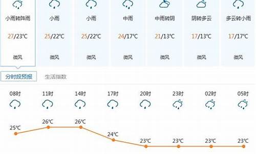 深圳福田天气24小时明细_深圳福田24小时天气