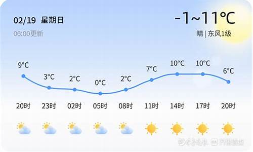 济南天气预警级别划分_济南市天气预报预警