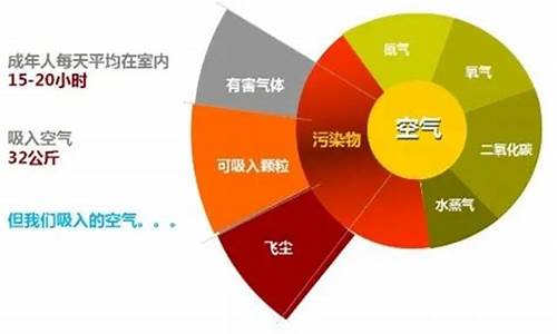 天气中空气质量是什么_空气质量与天气情况密切相关吗