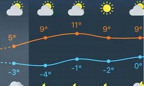 奉贤天气奉贤天气_奉贤天气预报15天准确