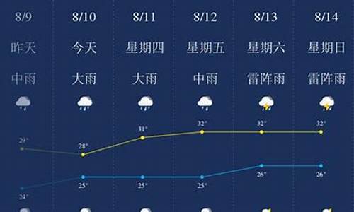 2009年东莞天气查询_2020年东莞天气记录