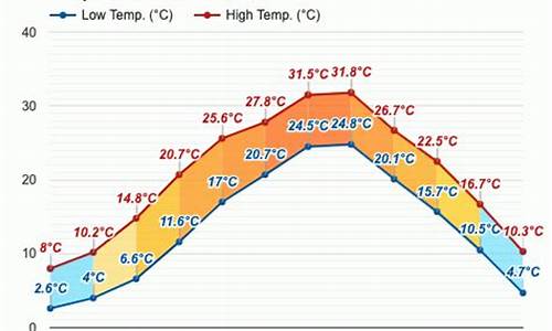 湖州十一月份天气温度