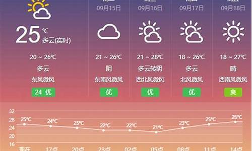 江苏盐城15天天气预告