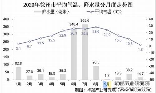 江苏徐州五月份的平均气温