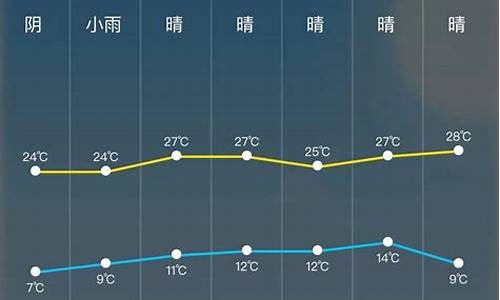 延吉明天24小时天气