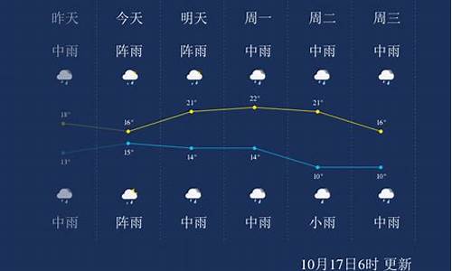 大理明天24小时天气情况