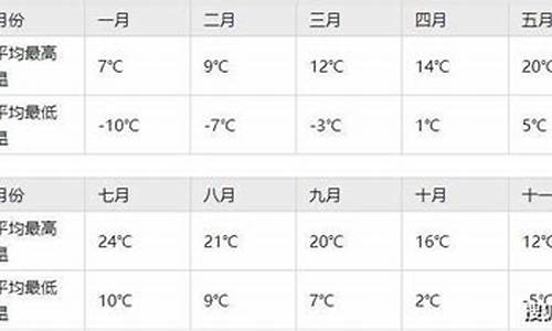 拉萨最近一个月天气情况