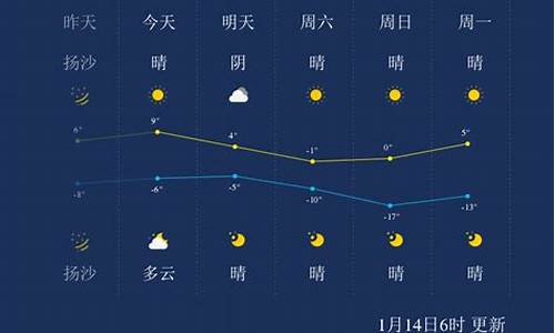 山西太原天气预报一周