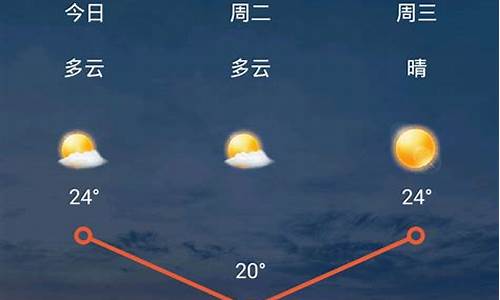 太原15天天气预报