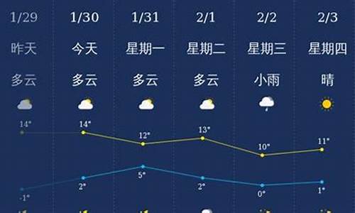 大理未来1月天气预报