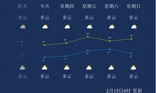 十堰天气情况汇报